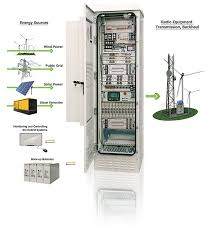 سیستم تغذیه